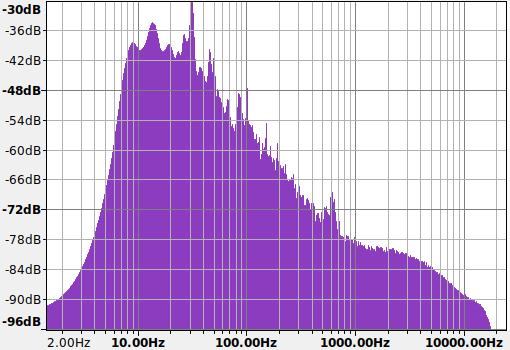 Vinyl noise floor spectrogram