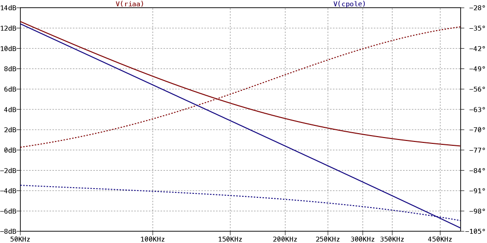 Unity-gain series-feedback RIAA network vs additional correction pole frequency response plot