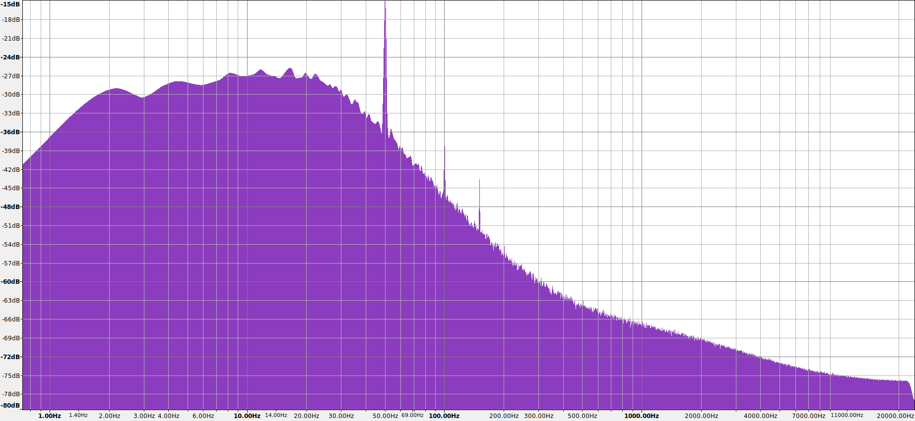 Spartan 5 prototype output noise with power supply ripple at 10mV