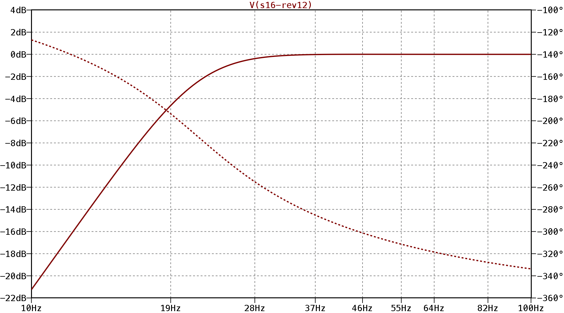 SPARTAN 16 subsonic filter response